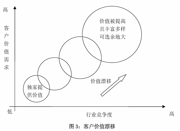 高价收购粮食，联系飞机运输的商业模式探讨